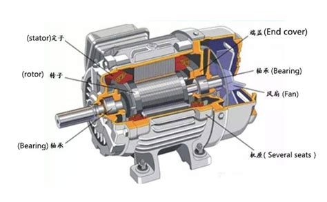 Slip Ring Motor for Fans and Blowers